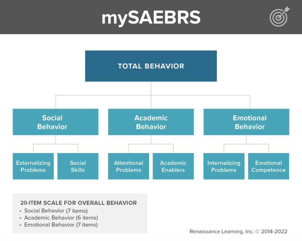 mySAEBRs